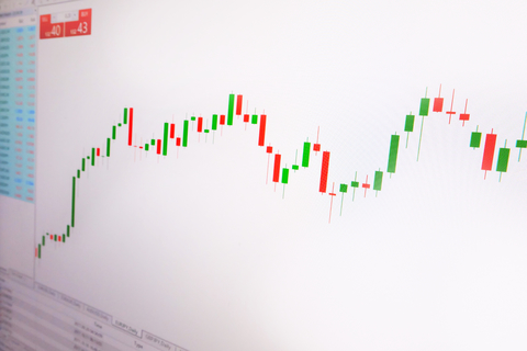 Can You Make Money Trading The 5-Minute Binary Markets?