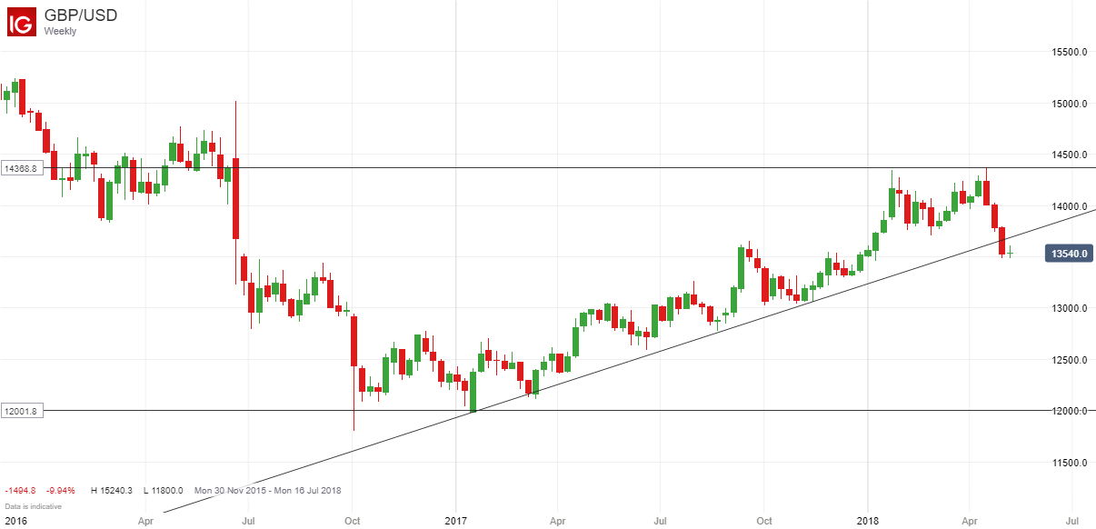 The Best Way To Use Price Charts When Trading The Forex Markets