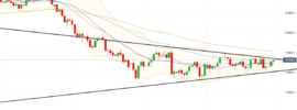 EURUSD 31 July 2018