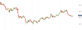 GBP/USD Price Chart Post-Brexit