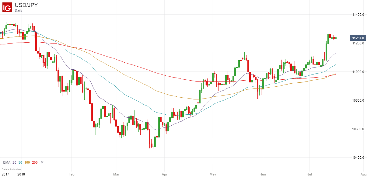 the-exponential-moving-average-ema-indicator