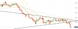 EURUSD August Breakout