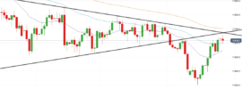 EURUSD Price Resistance At 1.1700