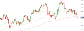 US Crude Oil Chart - August 2018