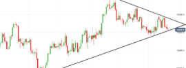 USDCAD Symmetrical Triangle - August 2018