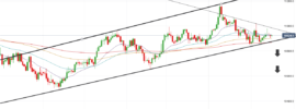 AUDNZD Ascending Channel And EMA Breakout