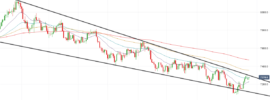 AUDUSD Price Chart 2018