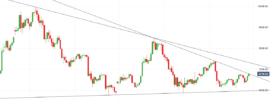 Bitcoin Chart - September 2018