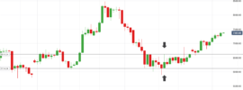 Bitcoin Inside Bar Breakout - August 2018