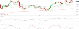 Brent Crude Doji And Divergence