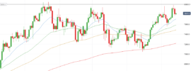 Brent Crude Oil Chart - September 2018