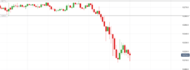 GBPUSD Opening Range Breakout - 21 September 2018