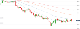 Gold Narrow Trading Range - September 2018