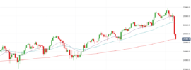 Dow Jones Chart After October Sell-Off