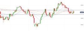 EURJPY Potential Breakout - October 2018