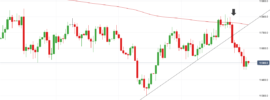 EURUSD Price Chart - October 2018