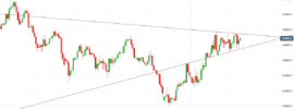 GBPJPY Pennant - October 2018