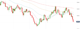 GBPUSD EMA (200) Resistance - October 2018