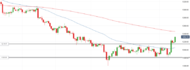 Gold Breakout - October 2018