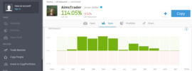 Jeroen Dekker AimsTrader Stats – eToro