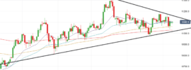 USDJPY Price Chart - 10 September 2018