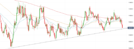 AUDNZD Weekly Chart - November 2018