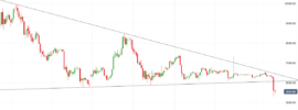 Bitcoin Downward Breakout - November 2018