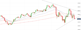 Dow Jones Symmetrical Triangle - November 2018