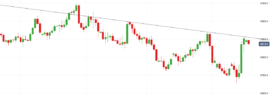 EURGBP Price Chart - November 2018