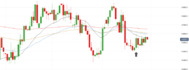 GBPJPY Inside Bars - 29 November 2018