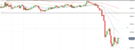 GBPUSD Early Morning Breakout - 27 November 2018