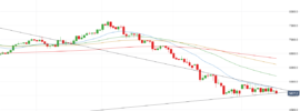 US Crude Oil Daily Chart - December 2018