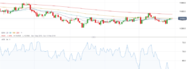 ATR of EURUSD Pair - January 2019