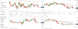 AUDNZD Strong Downward Trend - January 2019