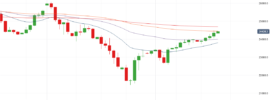 Dow Jones Chart - 18 January