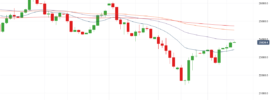 Dow Jones Chart - 9 January 2018