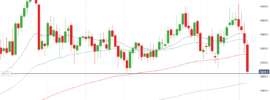 EURGBP Weekly Chart - January 2019