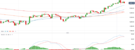 Gold Price Chart - 8 January 2019