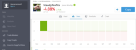 SteadyProfits Trading Performance - January 2019