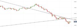 US Crude Oil Breakout - December 2018