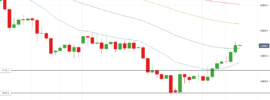 US Crude Oil Breakout - January 2019