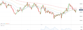 ATR of GBPUSD Pair - February 2019