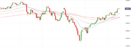 Dow Jones Daily Chart - 19 February 2019