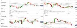 EURUSD Charts - February 2019