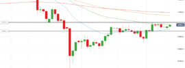 USDJPY Inside Bar Formation - February 2019