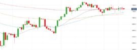 FTSE 100 Chart - 14 March 2019