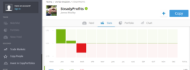 SteadyProfits eToro Performance Chart for March 2019