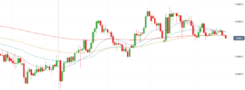 GBPUSD Daily Chart -18 April 2019