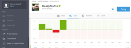 SteadyProfits eToro Trading Results for April 2019