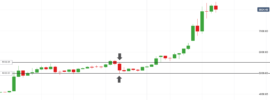 Bitcoin Inside Bar Breakout - April May 2019